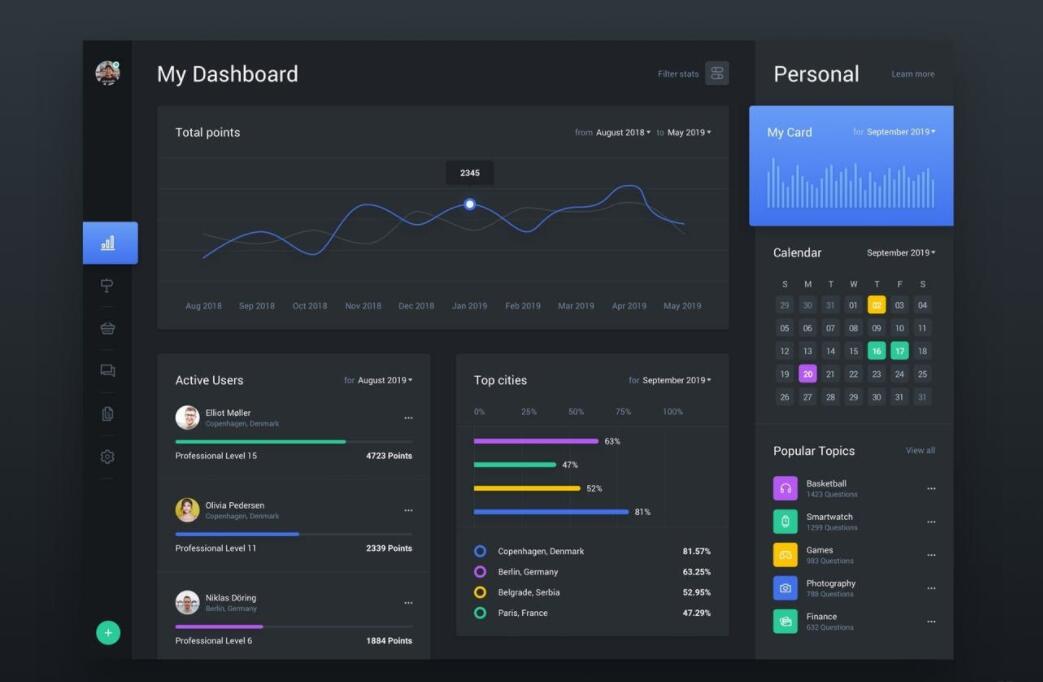 6种零成本互联网创业副业策略