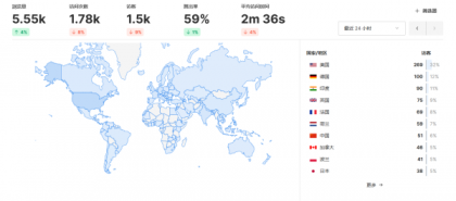 开源Umami网站统计源码–免费自部署-颜夕资源网-第19张图片