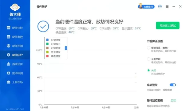 鲁大师 v6.1026.4535.303 去广告精简单文件绿色版-颜夕资源网-第18张图片