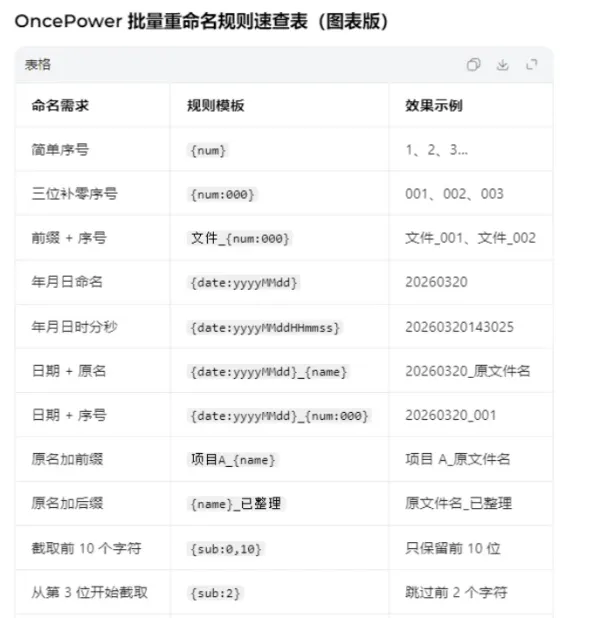 文件和文件夹批量重命名工具 OncePower v3.0.0-颜夕资源网-第19张图片